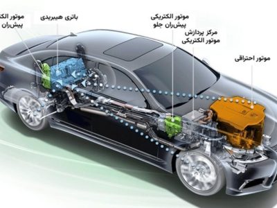 به گزارش برداشت اقتصادی به نقل از صنایع خودرو: مسعود پورباقی| خودروهای هیبریدی‌ در برابر خودروهای برقی سطح جهانی، خودروهای هیبریدی – که ترکیبی از موتور بنزینی و الکتریکی هستند – در حال پیشی گرفتن از EVهای خالص در برخی بازارها هستند. طبق گزارش‌ها، تا سال ۲۰۲۵، EVها بیش از ۲۰ درصد فروش جهانی خودرو را تشکیل خواهند داد، اما کاهش هزینه باتری‌ها و نگرانی‌های مصرف‌کنندگان در مورد زیرساخت شارژ، هیبریدی‌ها را به گزینه‌ای جذاب تبدیل کرده است.